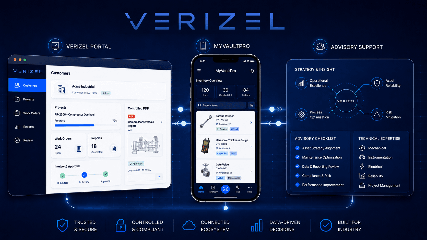 Verizel overview showing Portal, MyVaultPro and technical advisory as connected but distinct service areas.